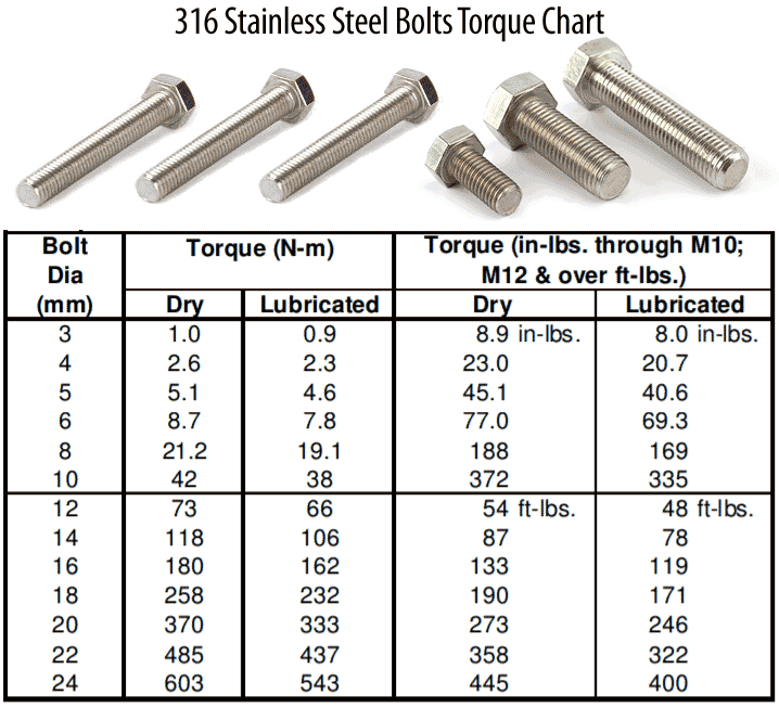316不锈钢螺栓扭矩图