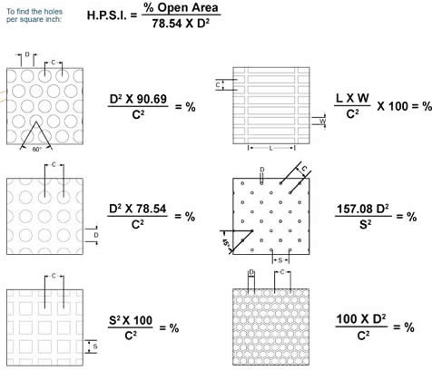 SS穿孔薄层重量