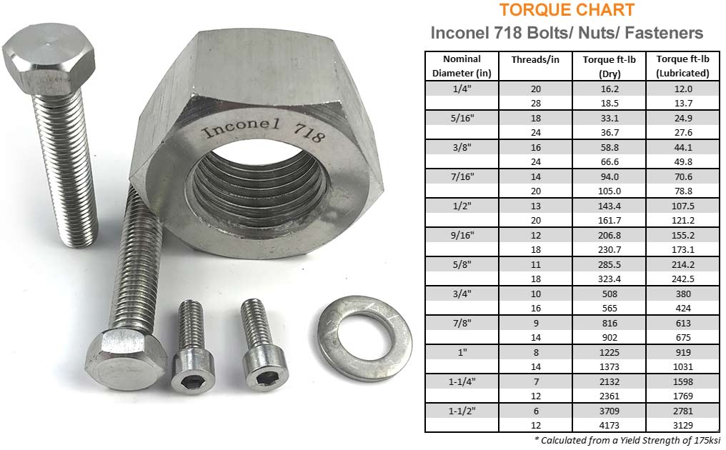 718铬镍铁合金螺栓的扭矩值